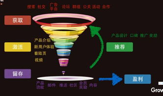 快手營(yíng)銷實(shí)戰(zhàn)秘籍 互聯(lián)網(wǎng)營(yíng)銷術(shù)與達(dá)內(nèi)網(wǎng)絡(luò)營(yíng)銷培訓(xùn)在家用視聽(tīng)設(shè)備銷售中的應(yīng)用