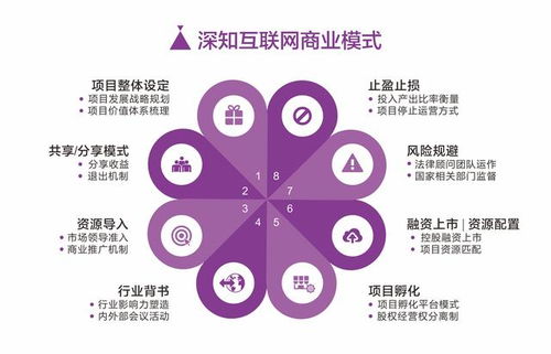 中小企業(yè)互聯(lián)網(wǎng)升級(jí)與互聯(lián)網(wǎng)營(yíng)銷6步法則