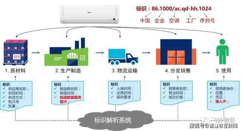 工業(yè)互聯(lián)網(wǎng)標(biāo)識(shí)解析賦能家用視聽設(shè)備銷售，構(gòu)建全鏈路追溯新生態(tài)