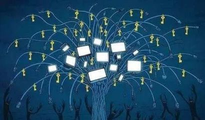 網絡經濟下的突破性戰略思維
