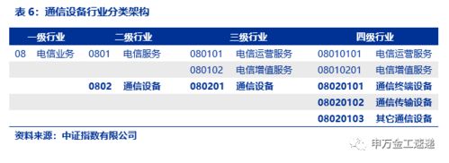 國泰中證全指通信設備ETF投資價值分析 把握新基建浪潮中的通訊機遇
